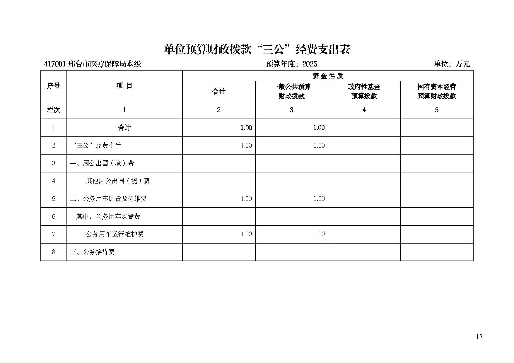邢台市医疗保障局2025年单位预算信息公开_页面_15.jpg
