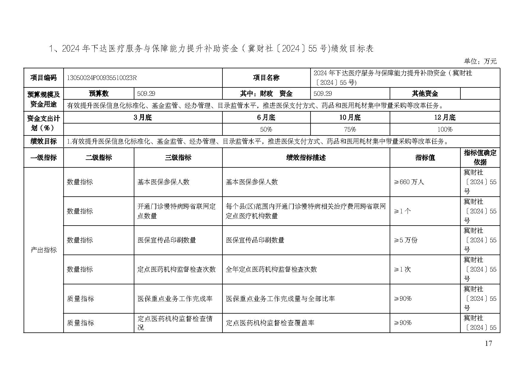 邢台市医疗保障局2025年单位预算信息公开_页面_19.jpg