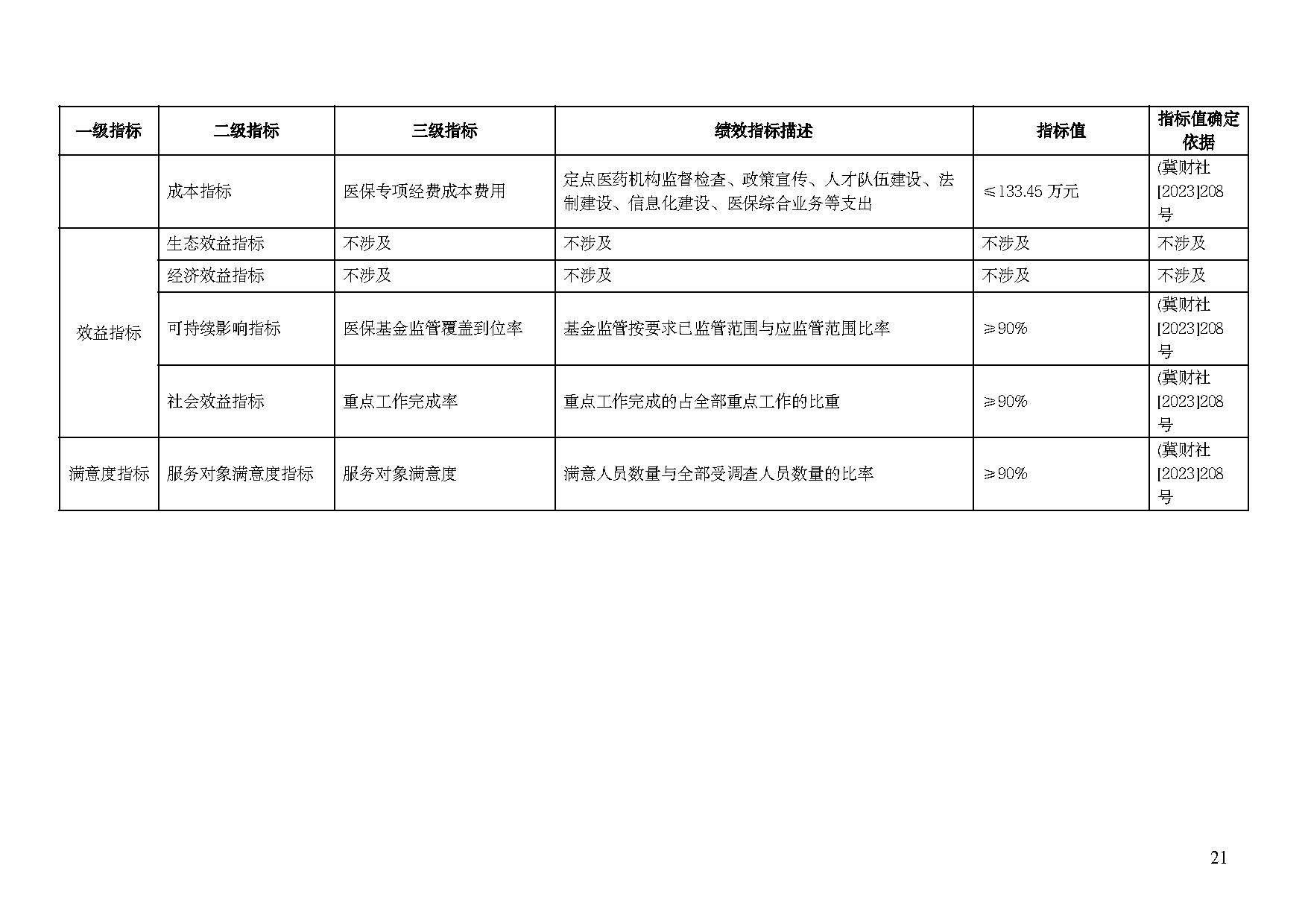 邢台市医疗保障局2025年单位预算信息公开_页面_23.jpg