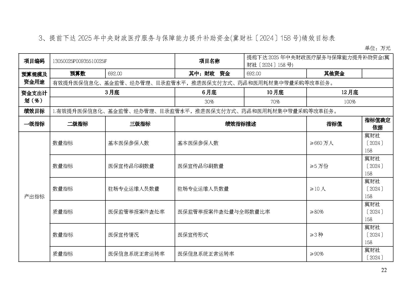 邢台市医疗保障局2025年单位预算信息公开_页面_24.jpg