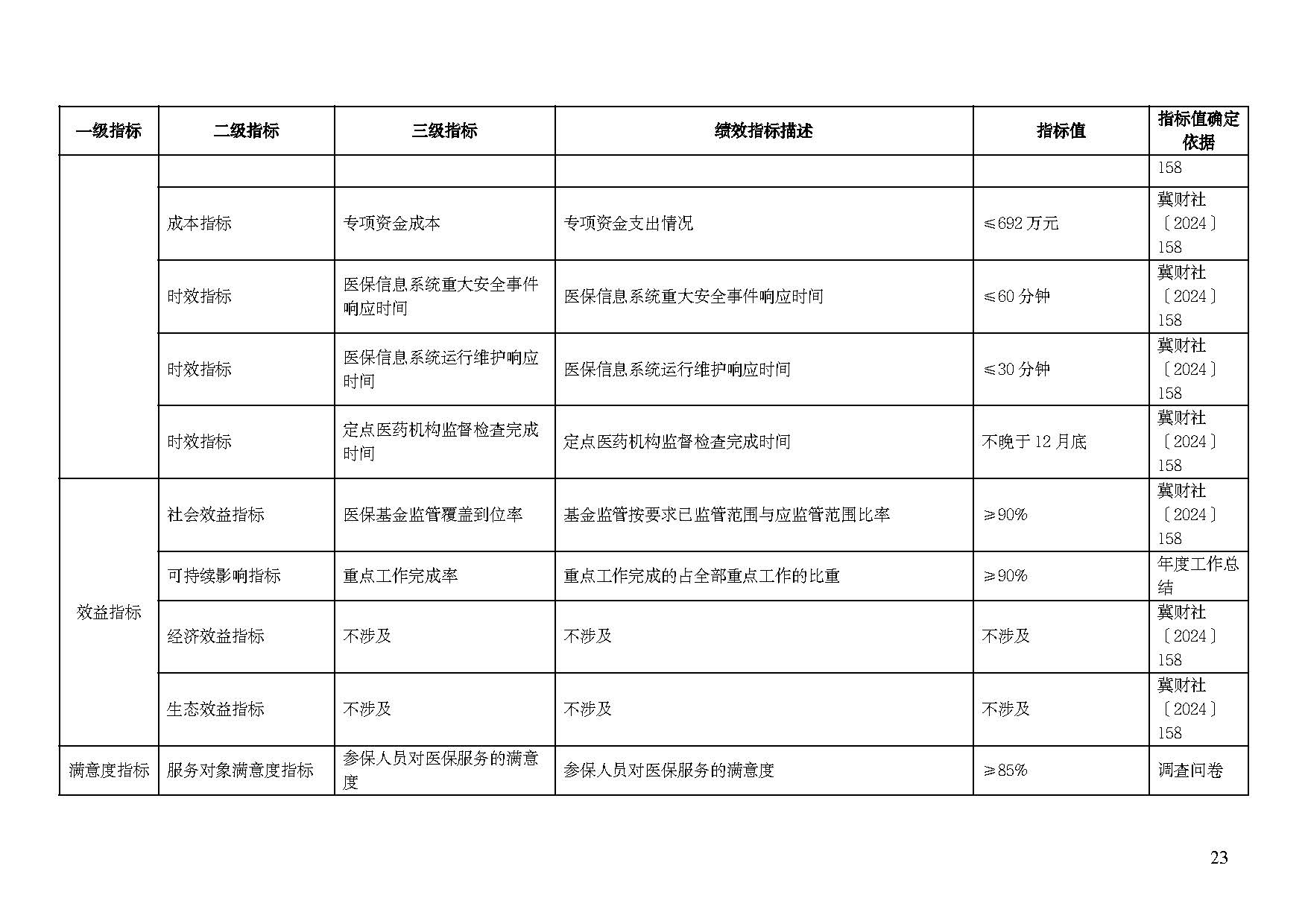 邢台市医疗保障局2025年单位预算信息公开_页面_25.jpg