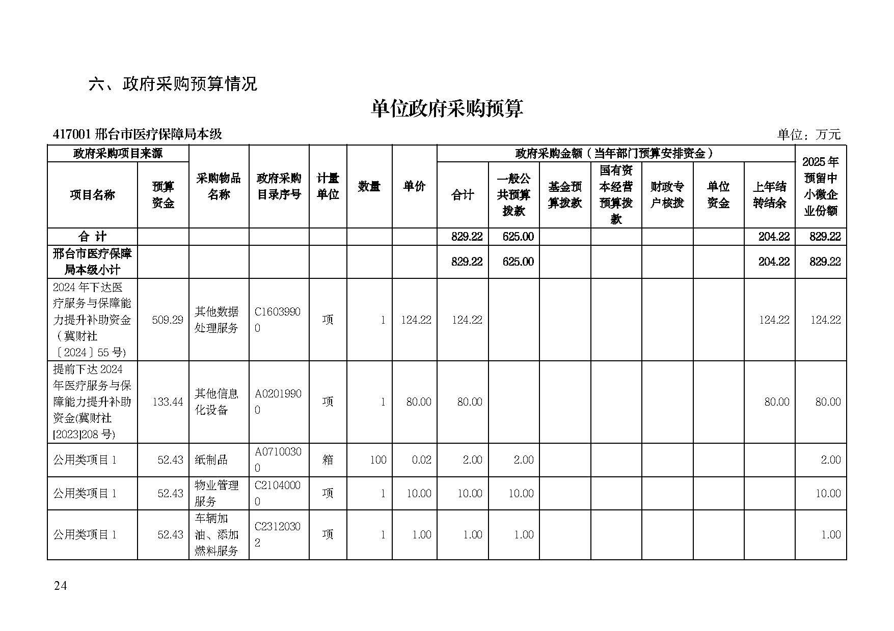 邢台市医疗保障局2025年单位预算信息公开_页面_26.jpg