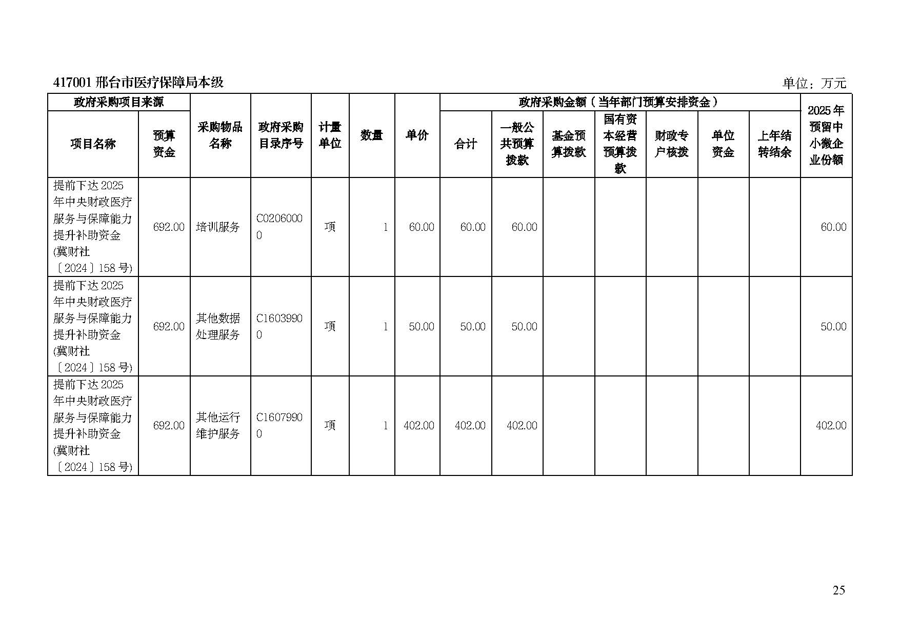 邢台市医疗保障局2025年单位预算信息公开_页面_27.jpg