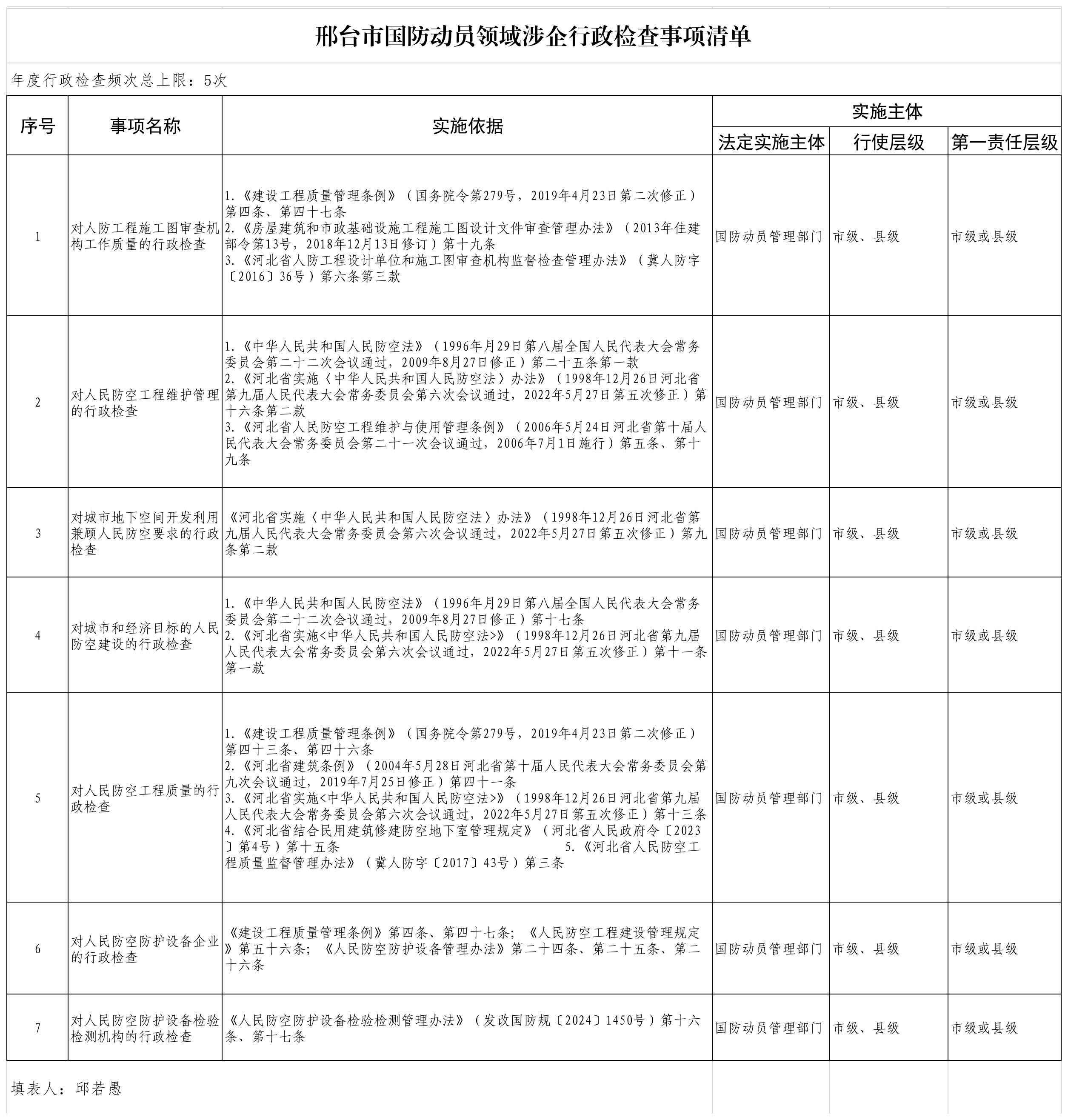 邢台市国防动员领域涉企行政检查事项清单.jpg