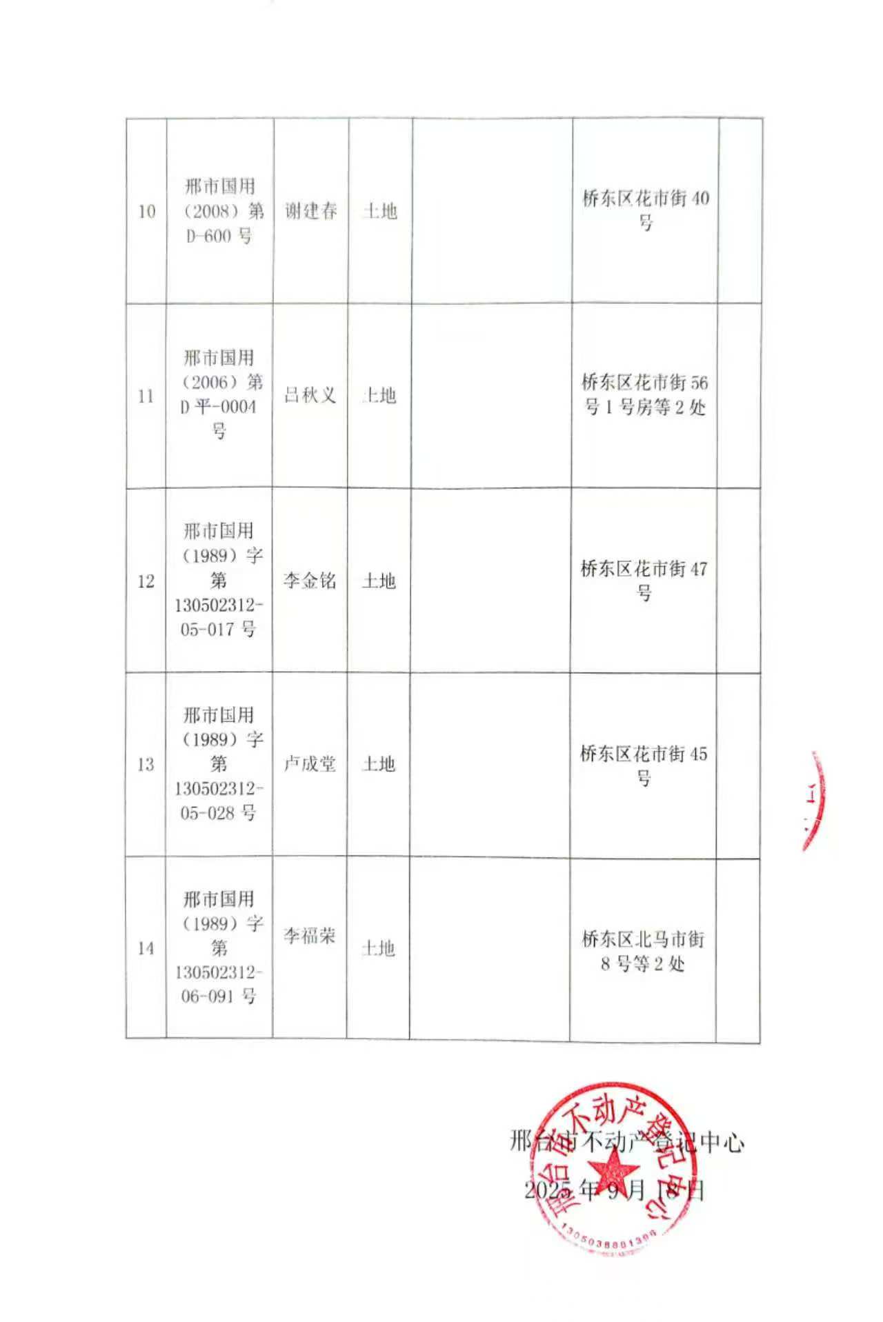 邢不动产【2025】387第三页.jpg