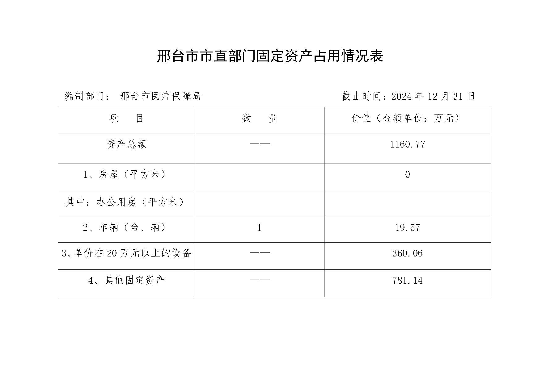 邢台市医疗保障局2024年末固定资产占用情况表 .jpg