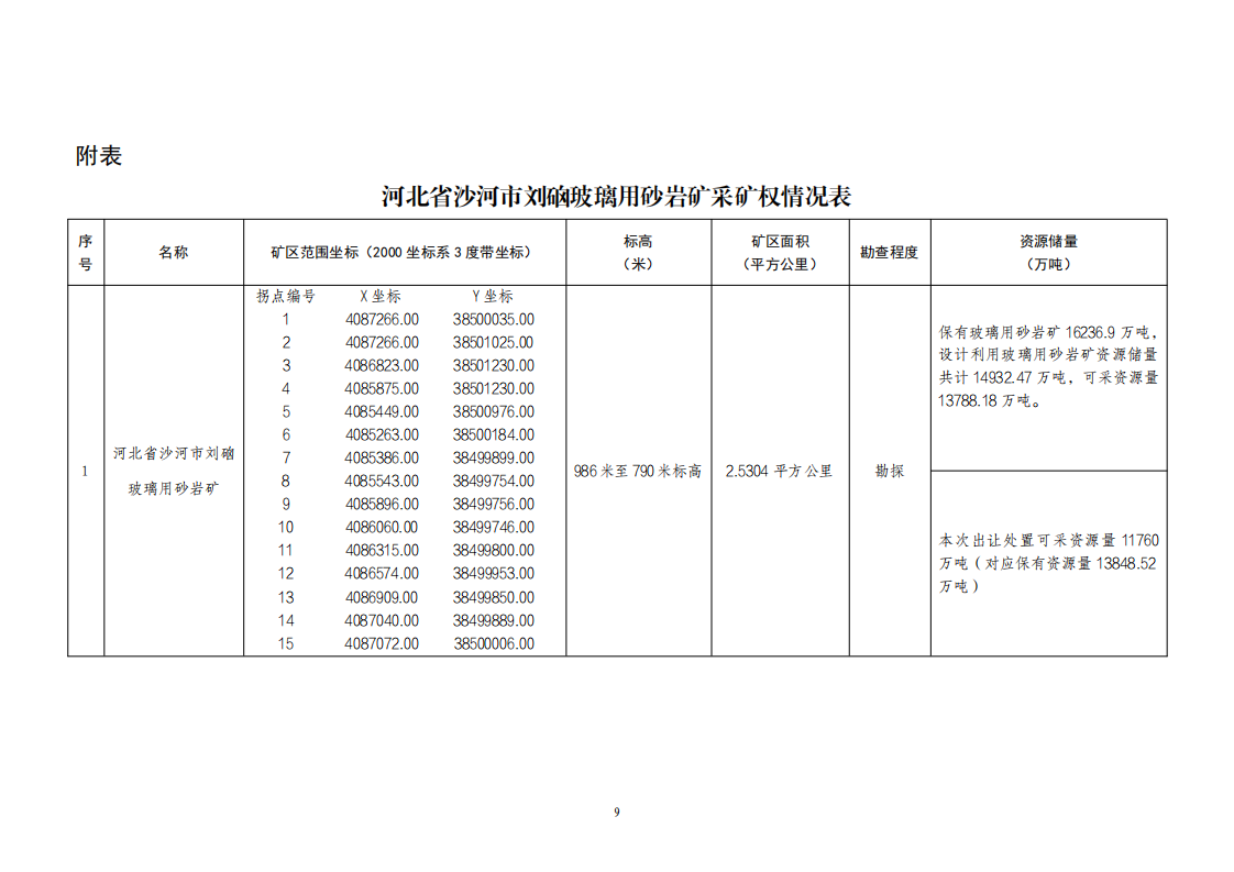刘硇拍卖出让公告(2)(3)(1)_00.png