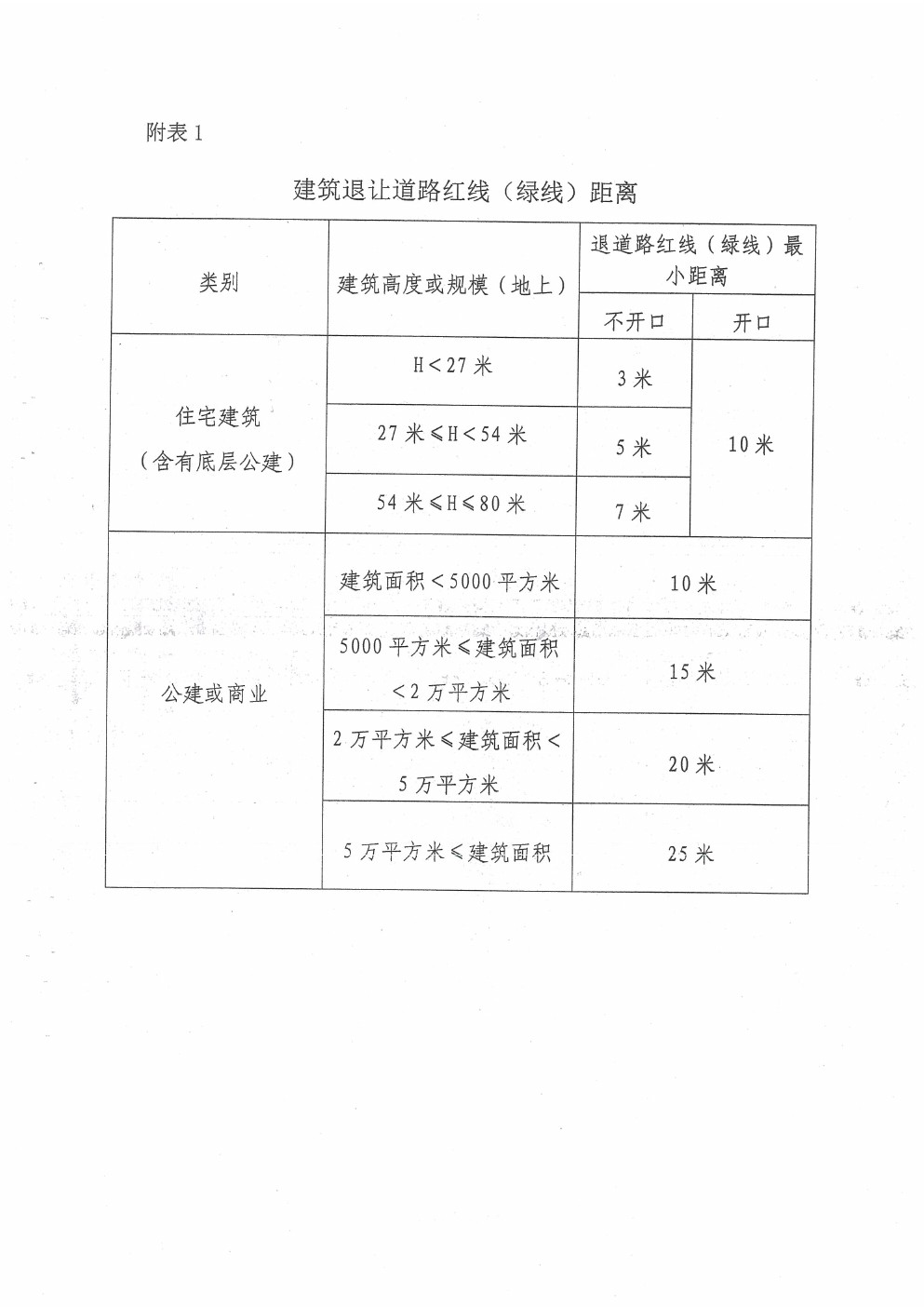 规划条件 (3).jpg