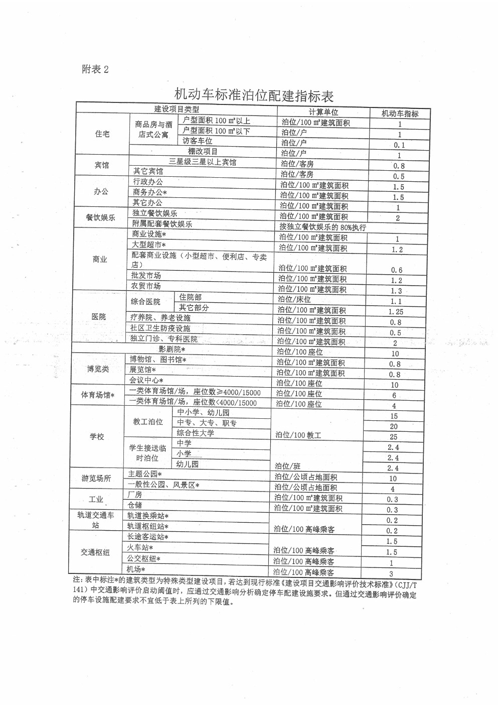 规划条件 (4).jpg
