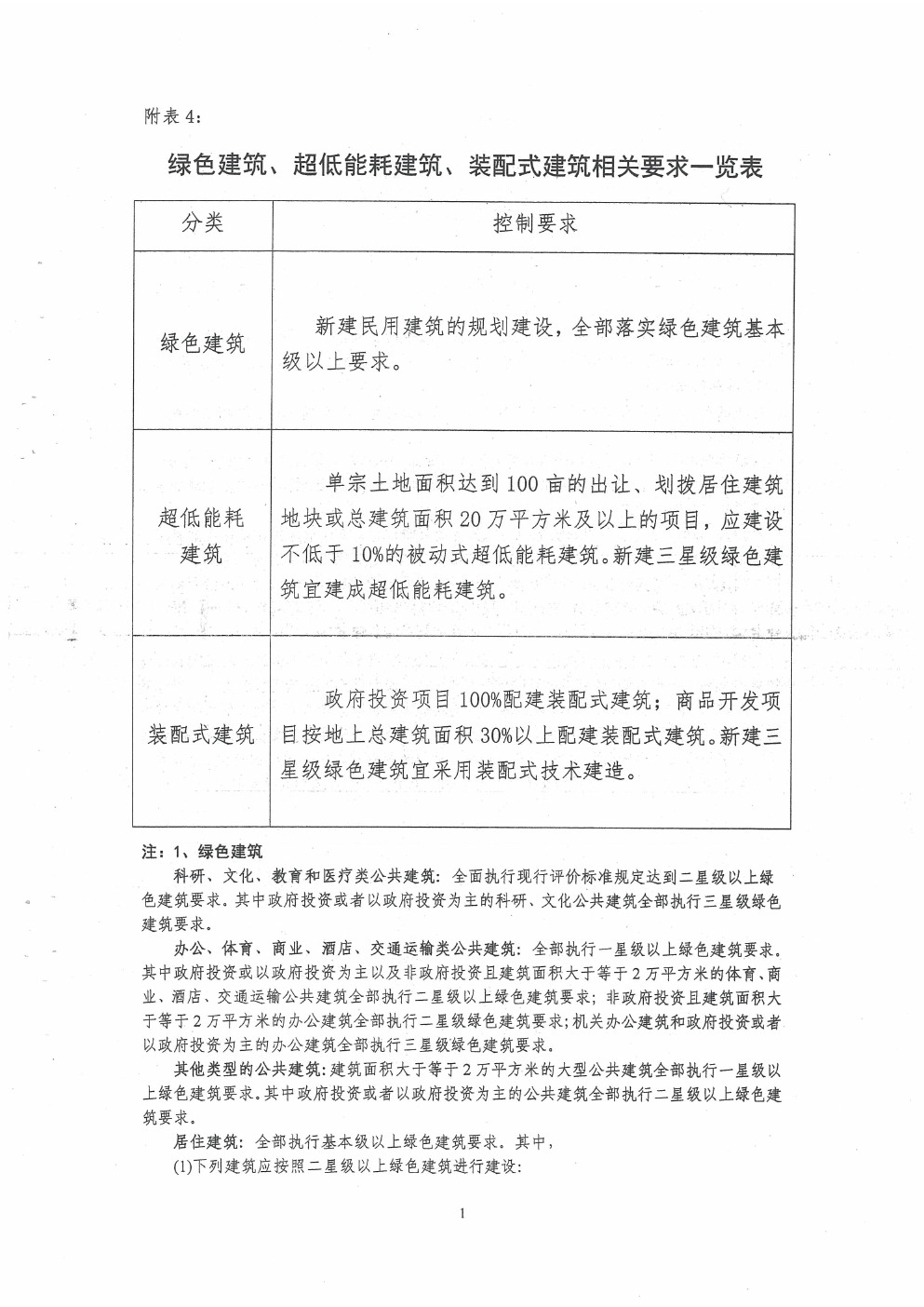 规划条件 (7).jpg