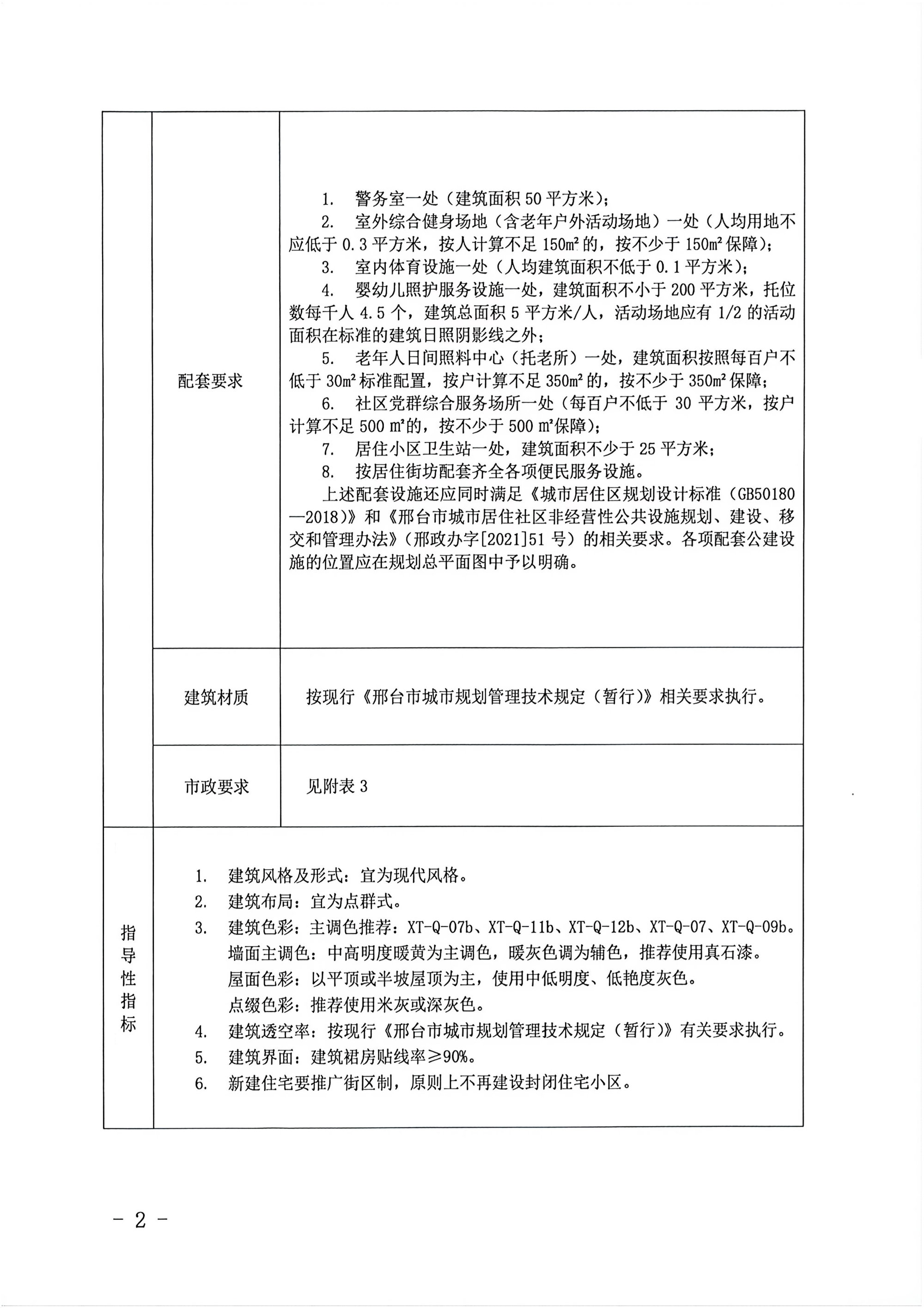 02规划条件248.jpg