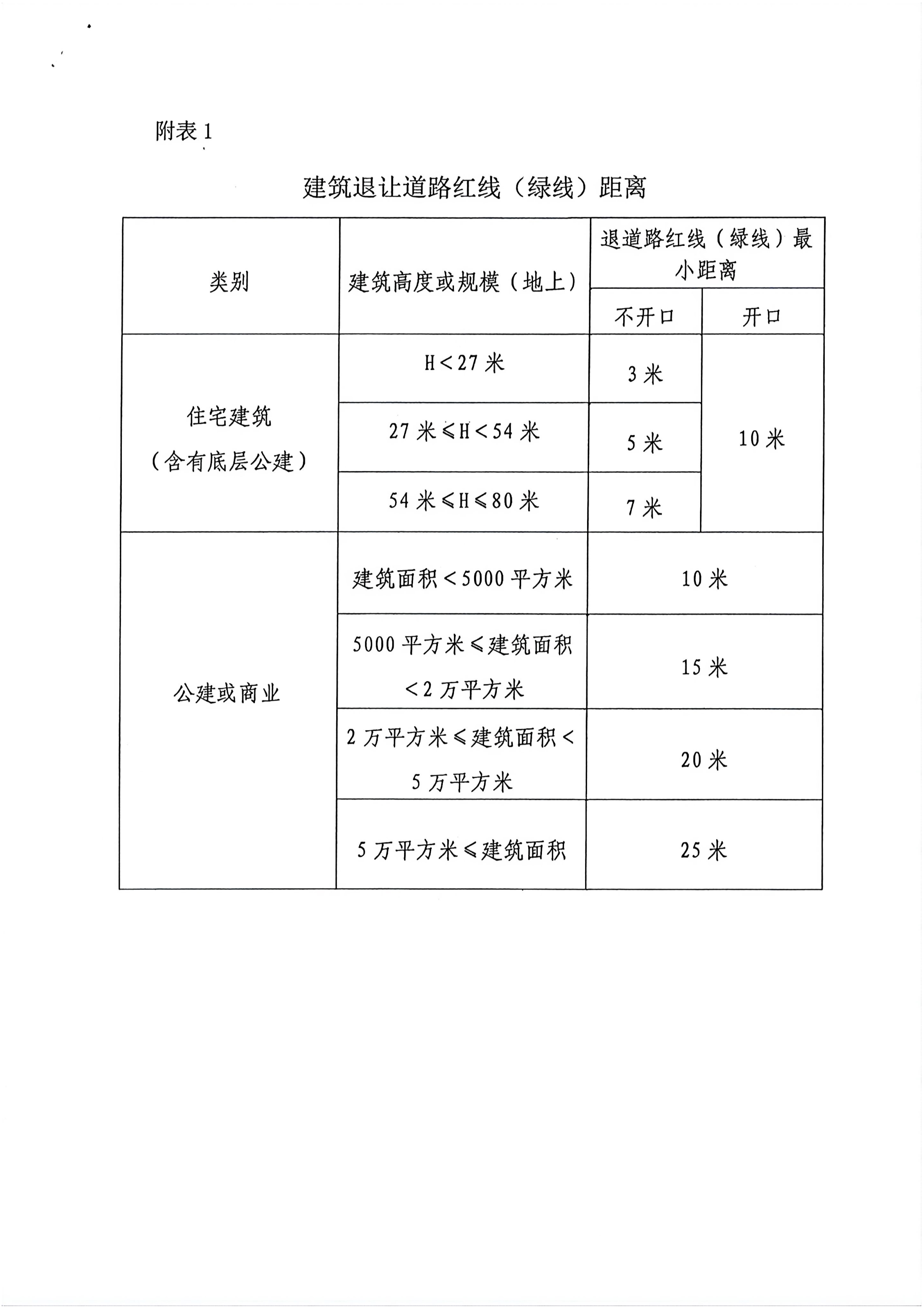05规划条件248.jpg