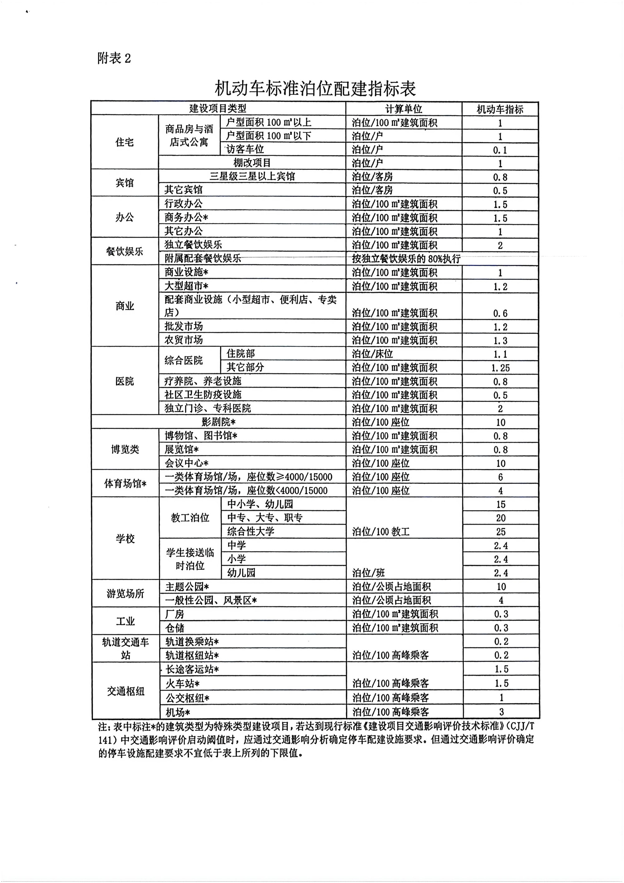 06规划条件248.jpg