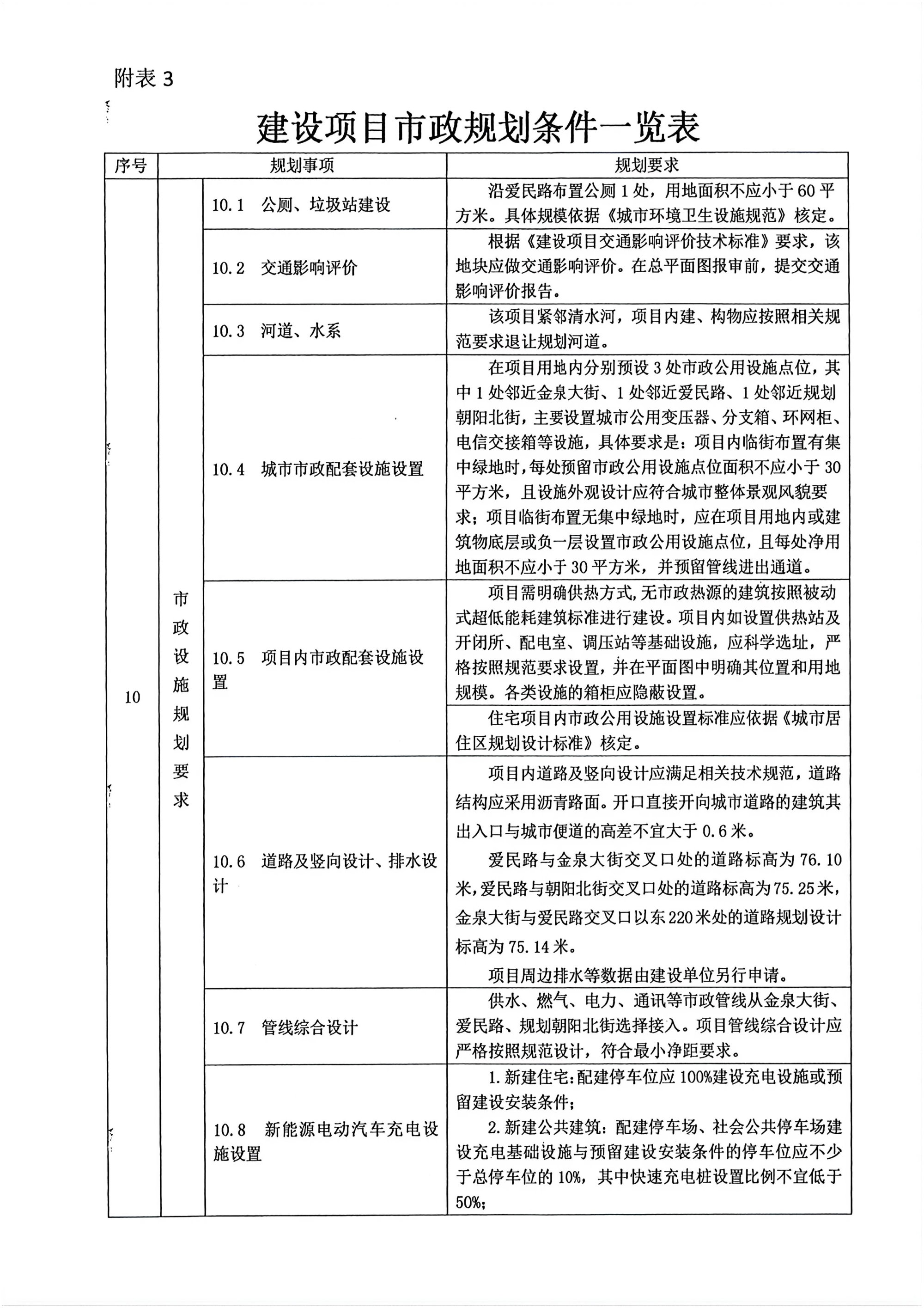 07规划条件248.jpg