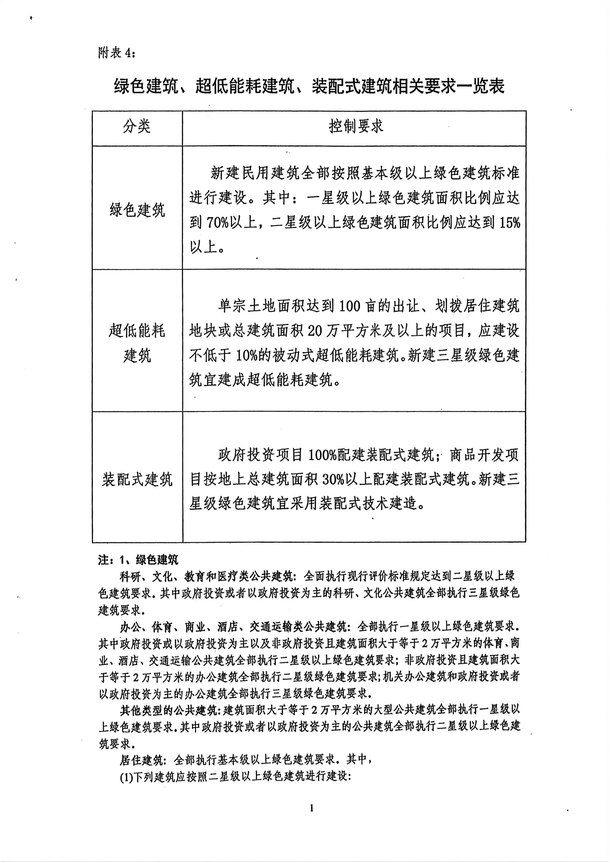 09规划条件248.jpg