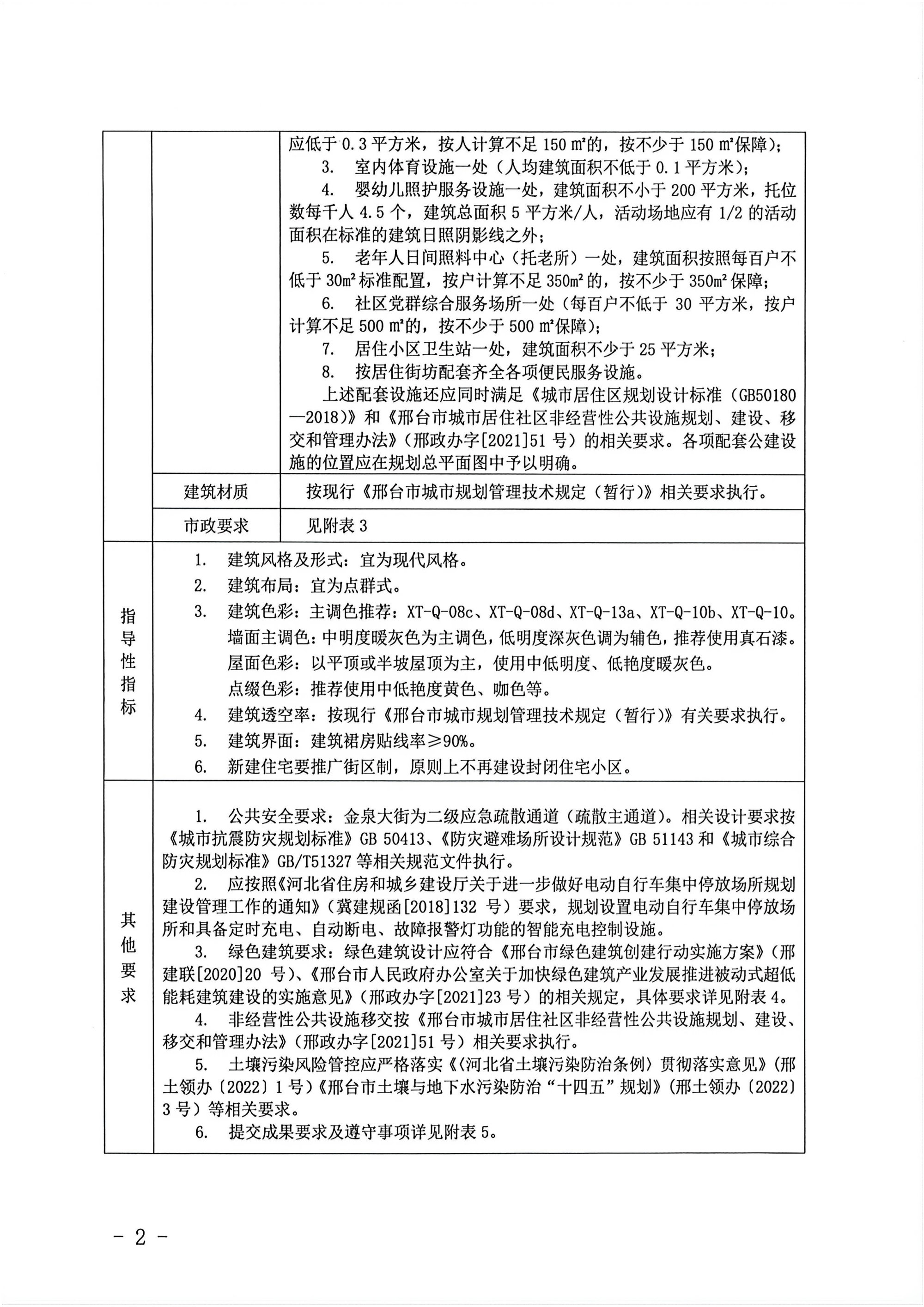 02规划条件249.jpg
