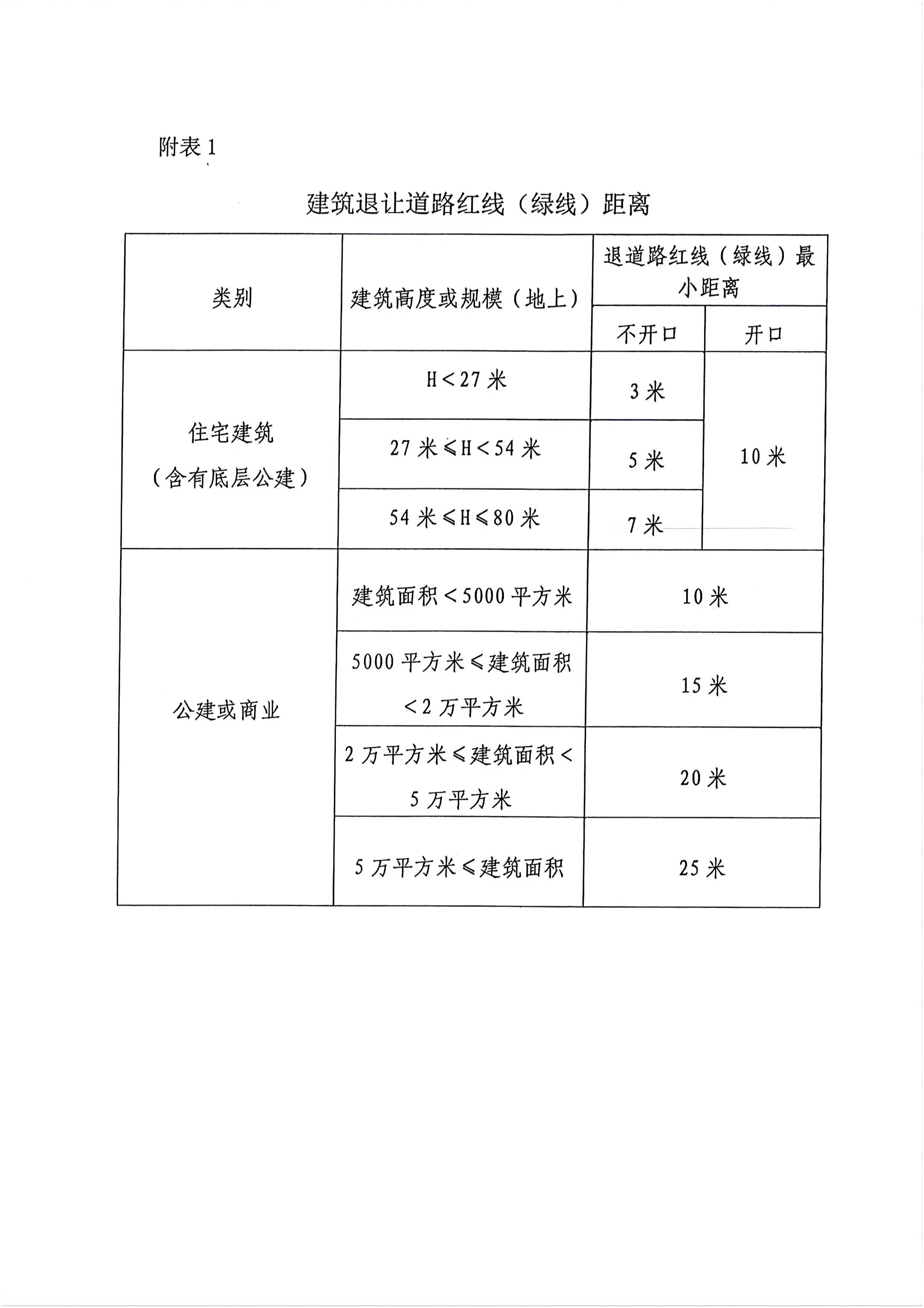 05规划条件249.jpg