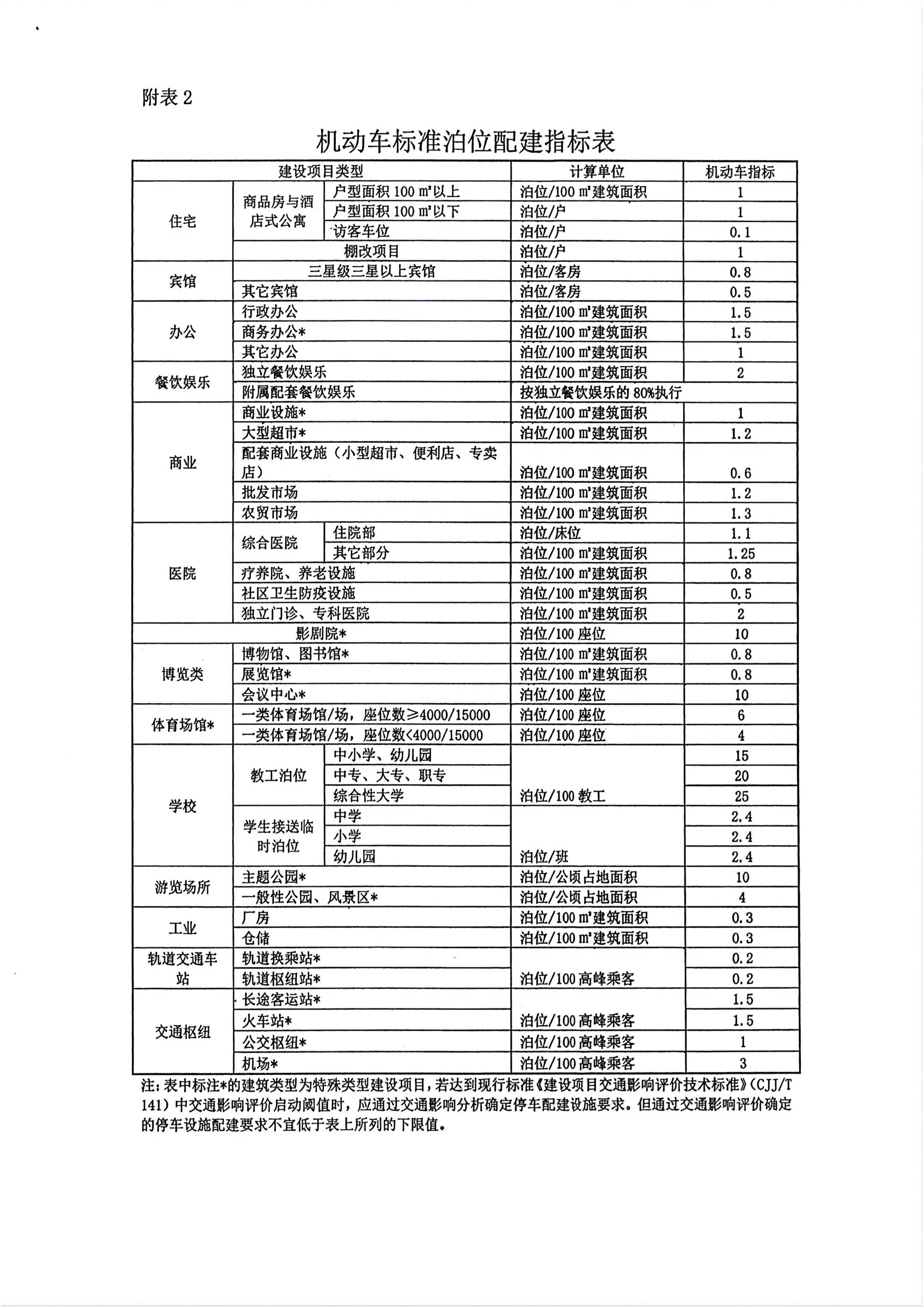 06规划条件249.jpg