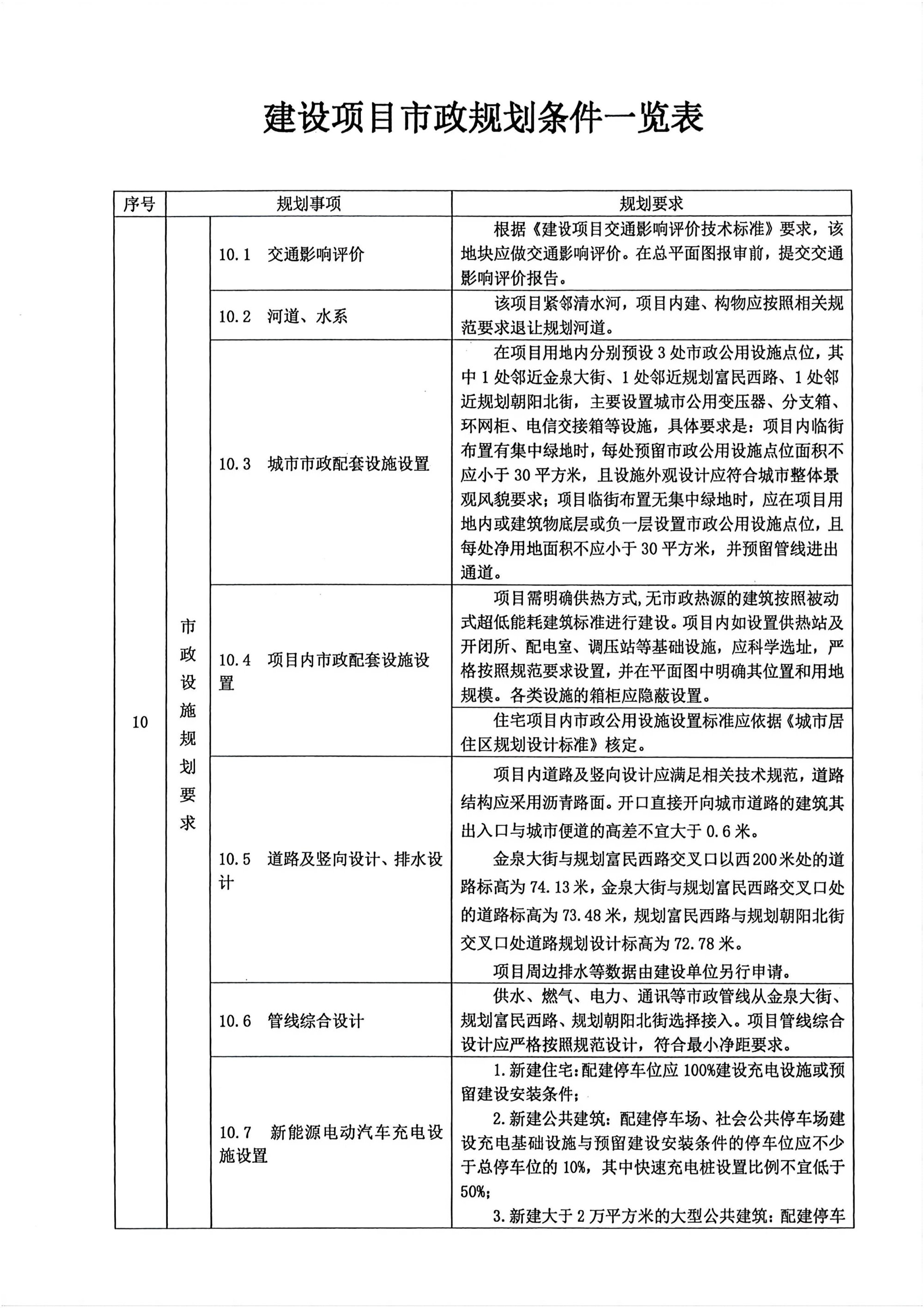 07规划条件249.jpg