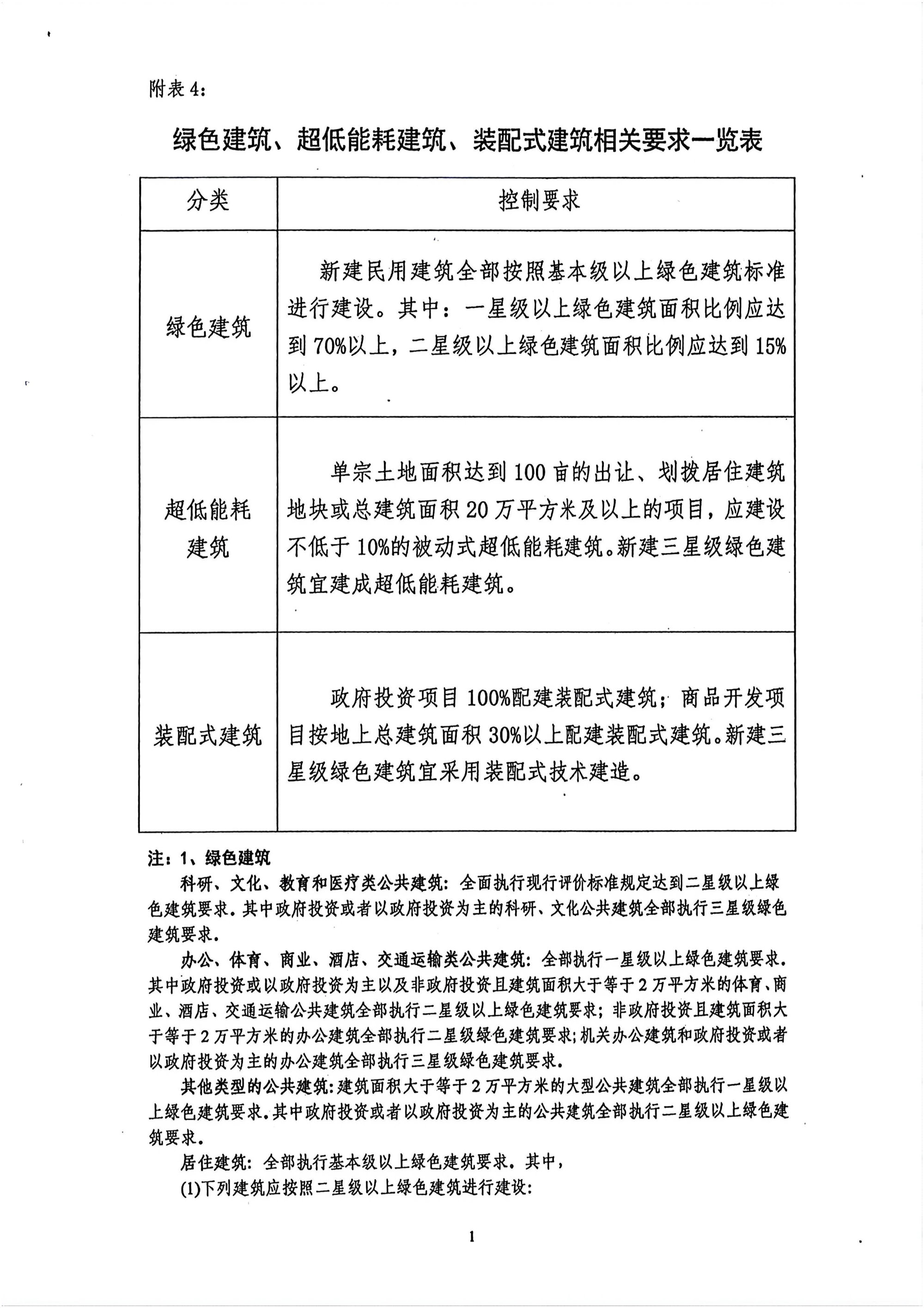 09规划条件249.jpg
