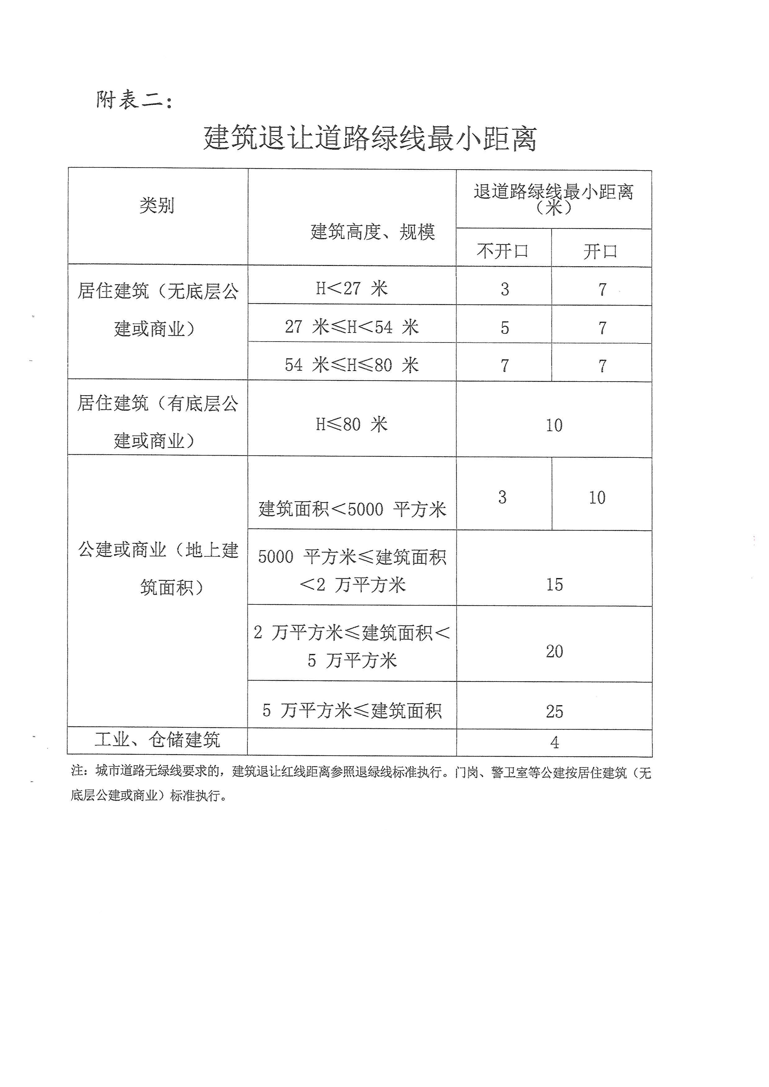 禾航地块规划条件_页面_5.jpg