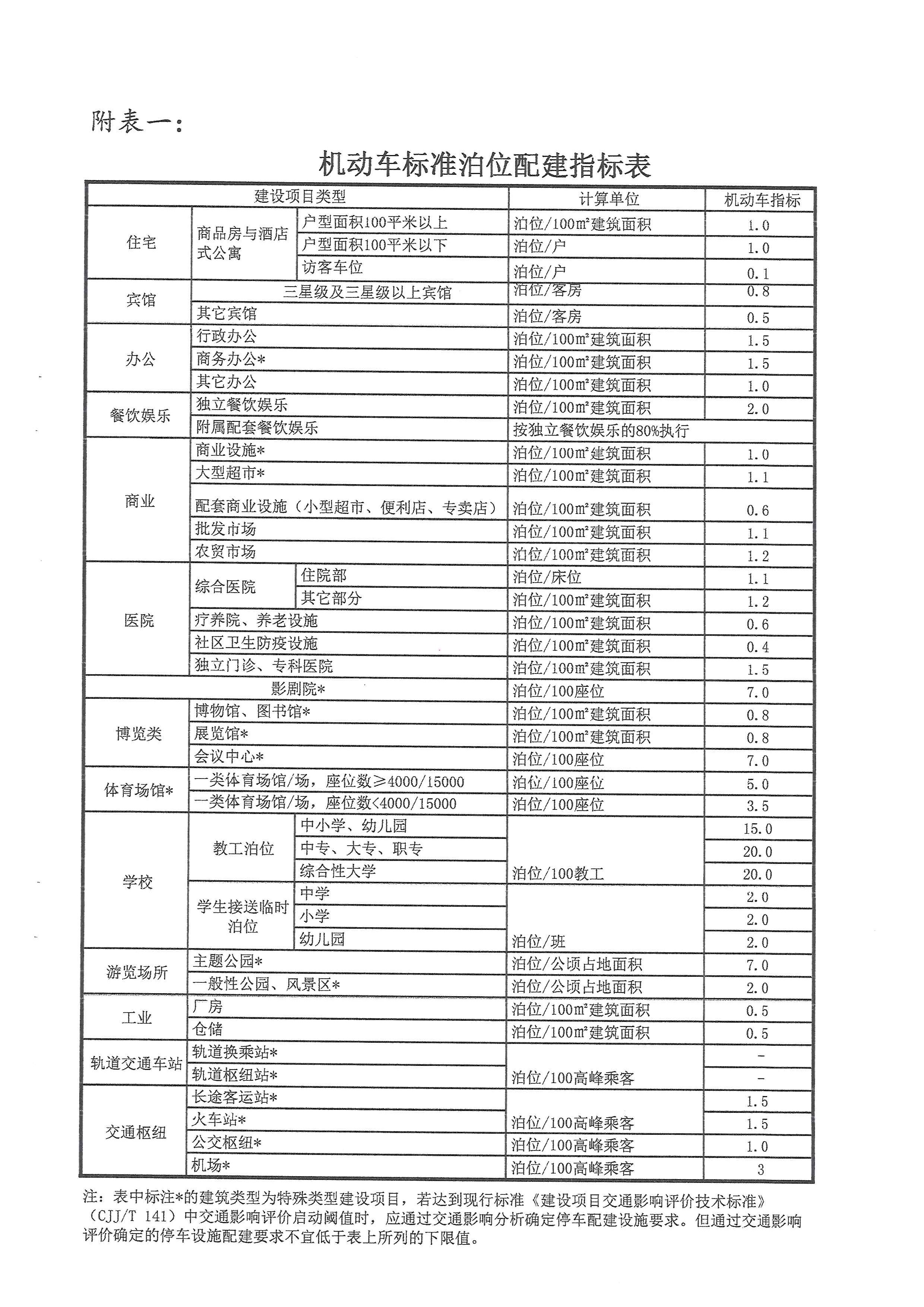 禾航地块规划条件_页面_4.jpg