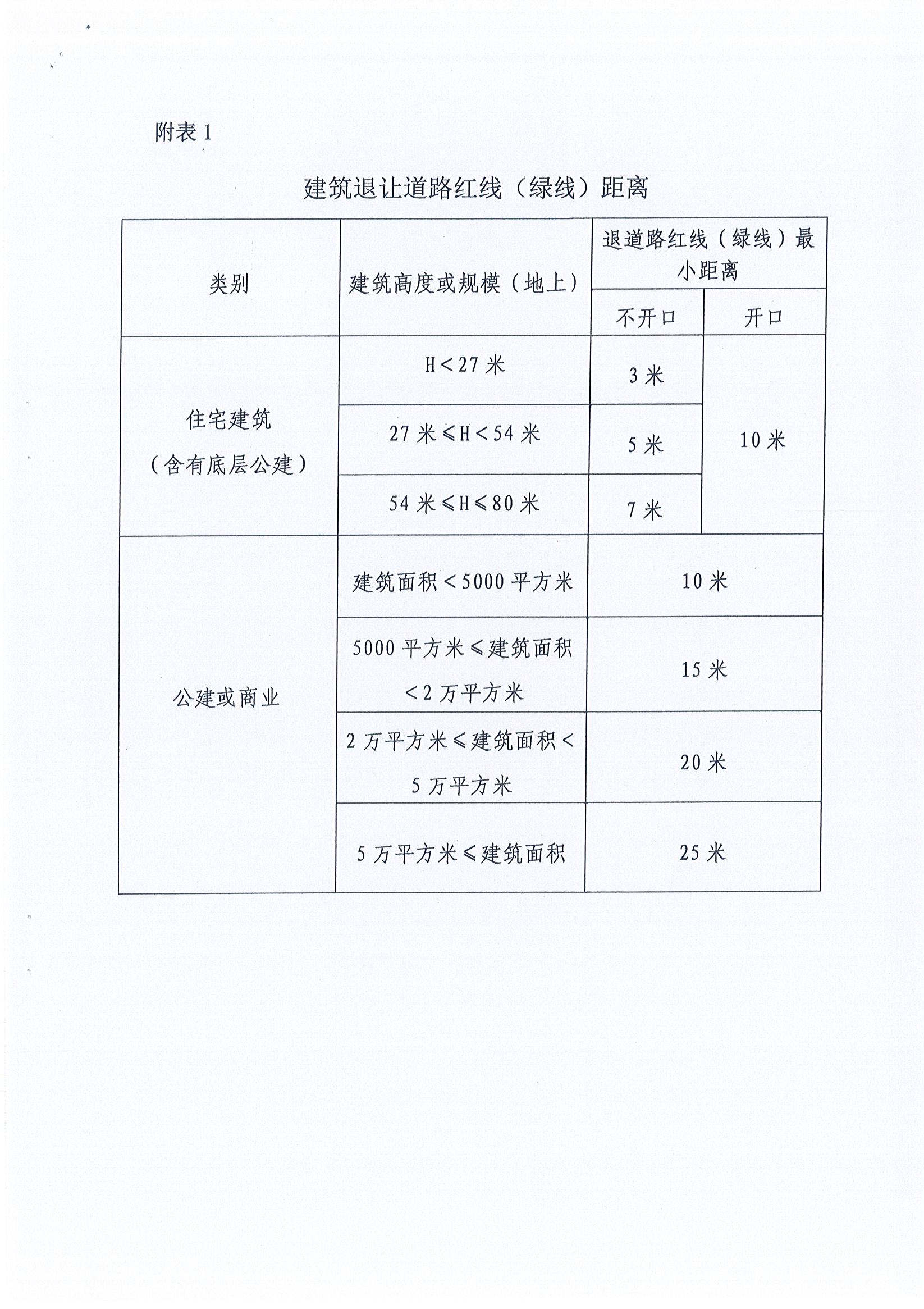 5.规划条件_页面_05.jpg