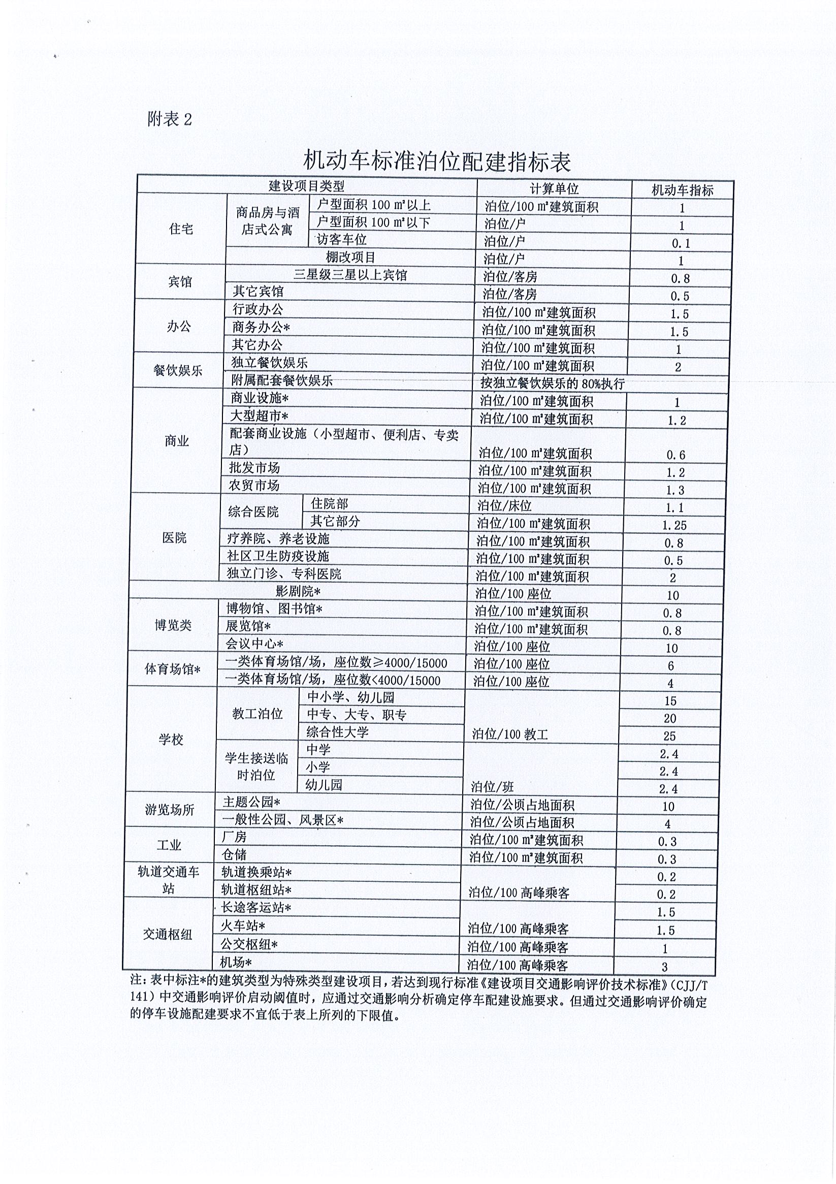 5.规划条件_页面_06.jpg