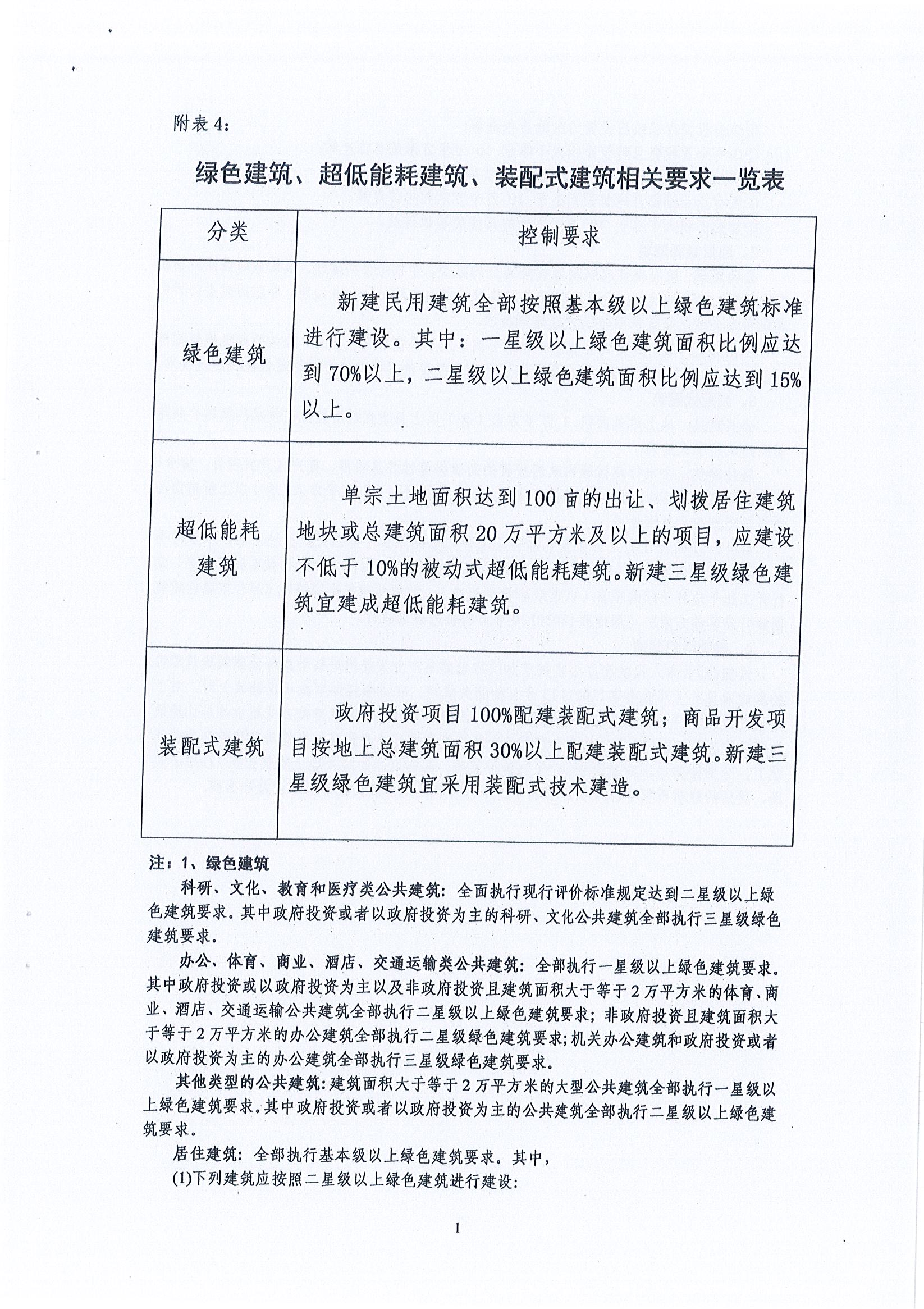 5.规划条件_页面_09.jpg