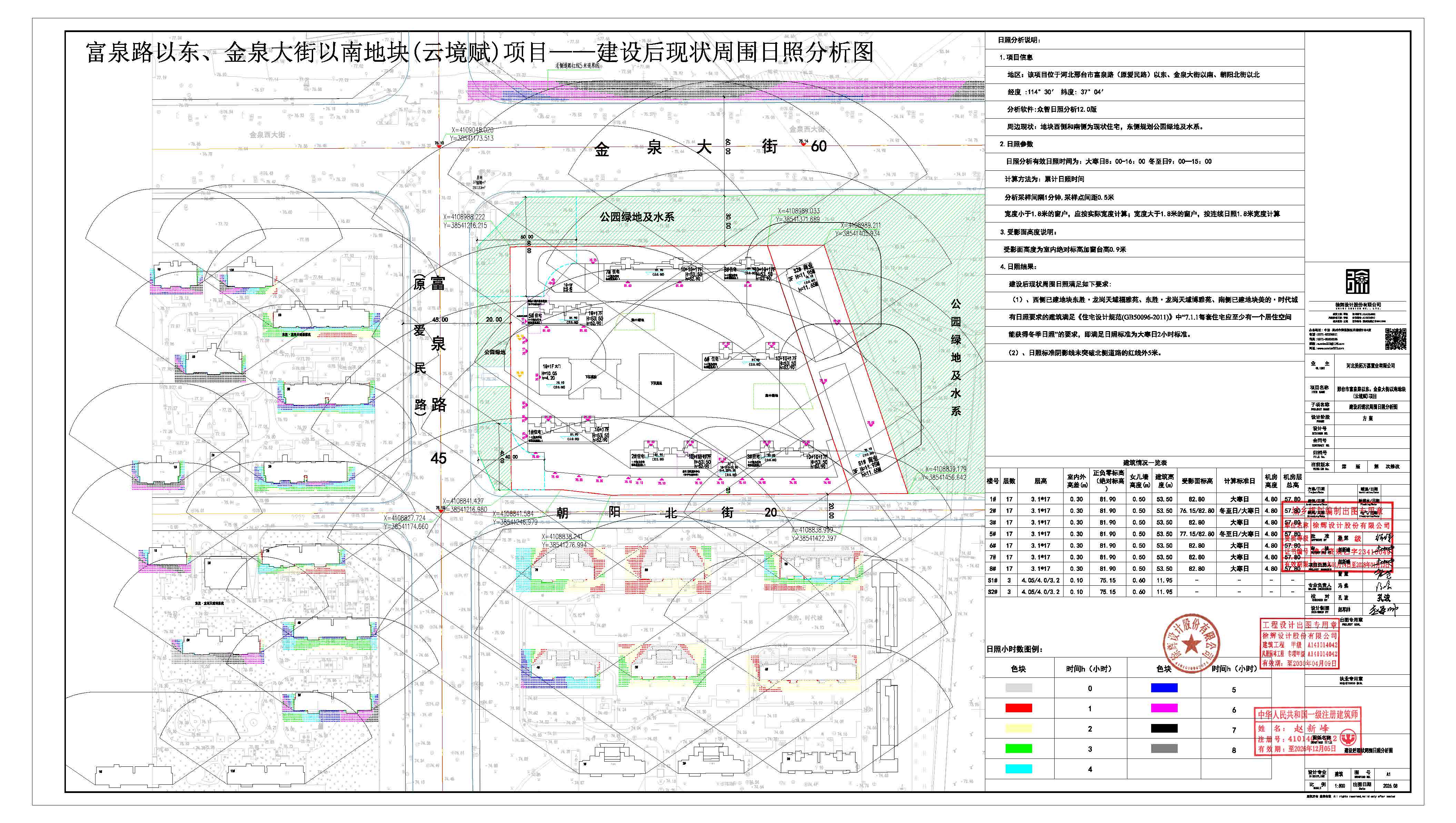 13.建设后日照分析.jpg