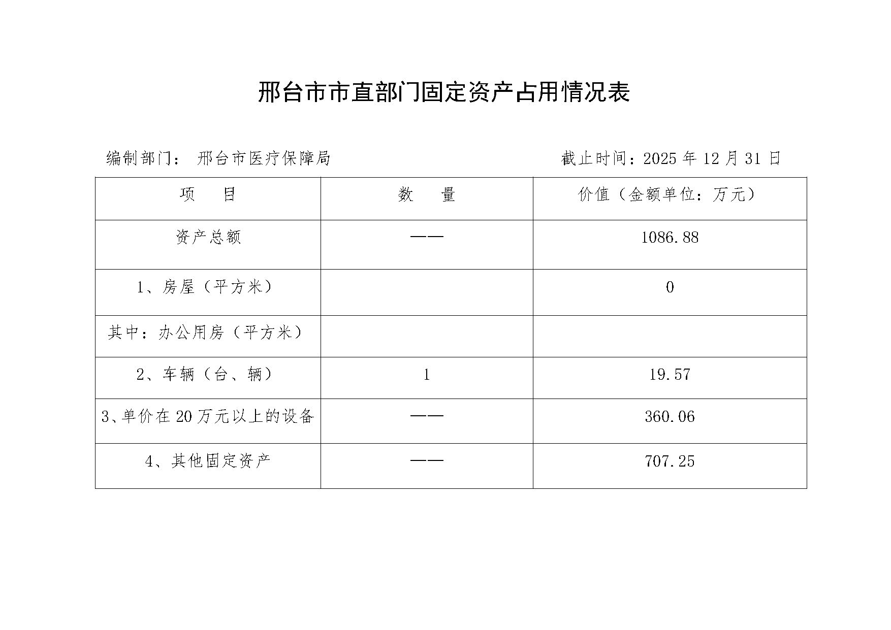 邢台市医疗保障局2025年末固定资产占用情况表.jpg